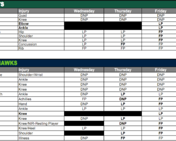 Jeff Smith, Brandin Echols Out; Lamarcus Joyner Questionable