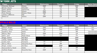 Michael Clemons Questionable; NY Jets Injury Report