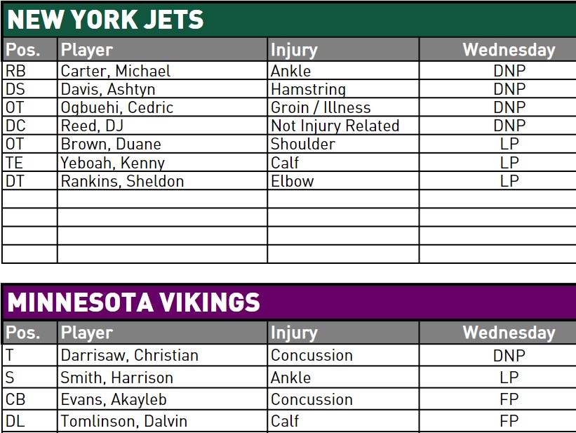 NY Jets Injury Report