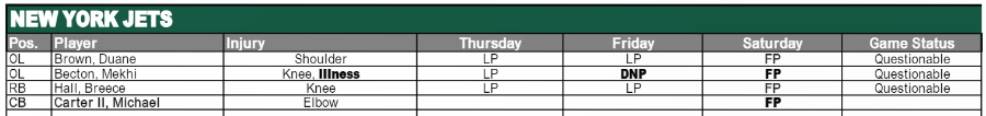 NY Jets Injury Report - JetNation.com - New York Jets Blog & Forum NY Jets Injury Report
