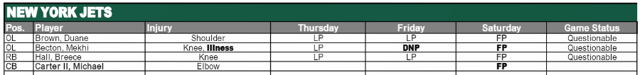 NY Jets Injury Report