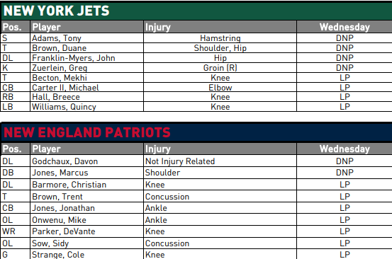 NY Jets Injury Report