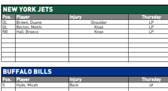 NY Jets Injury Report; Week One vs Buffalo Bills