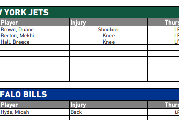 NY Jets Injury Report; Week One vs Buffalo Bills