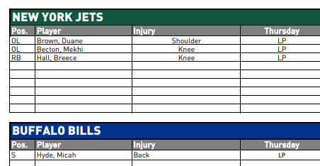 NY Jets Injury Report - JetNation.com - New York Jets Blog & Forum NY Jets Injury Report