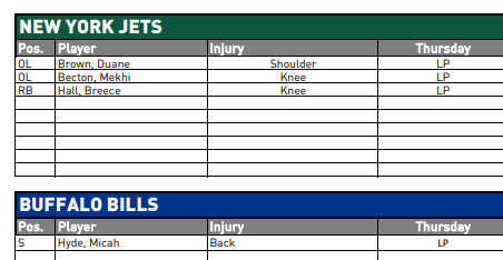 NY Jets Injury Report