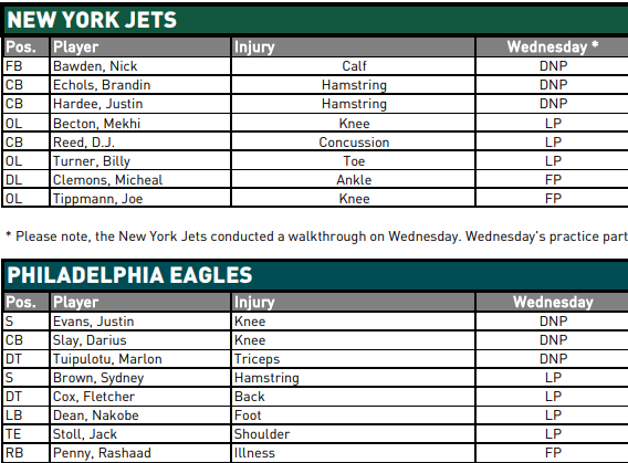 NY Jets Injury Report - JetNation.com - New York Jets Blog & Forum NY Jets Injury Report