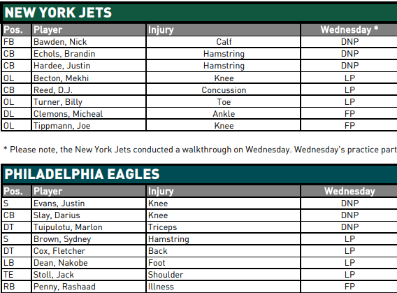 NY Jets Injury Report