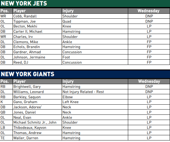 NY Jets Injury Report - JetNation.com - New York Jets Blog & Forum NY Jets Injury Report