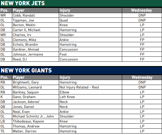 NY Jets Injury Report