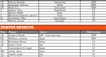 NY Jets Injury Report (Wed); Brandin Echols is Out