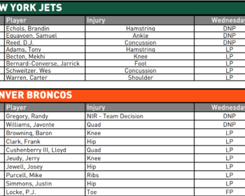 NY Jets Injury Report (Wed); Brandin Echols is Out