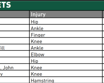 NY Jets Injury Report; Duane Brown Uncertain, Aaron Rodgers Update