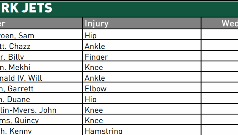 NY Jets Injury Report; Duane Brown Uncertain, Aaron Rodgers Update