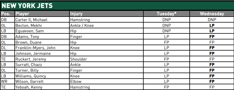 NY Jets Injury Report