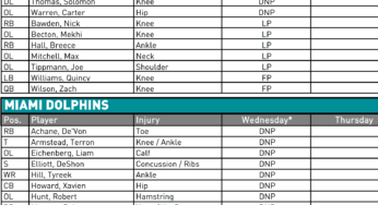 NY Jets Injury Report (Wed)