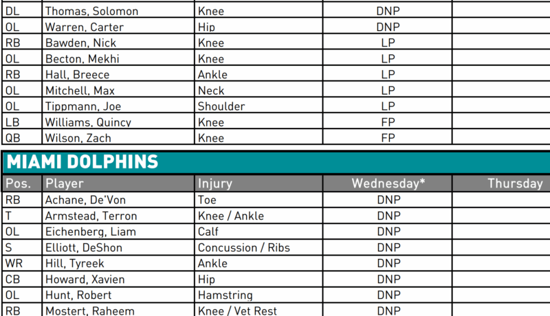 NY Jets Injury Report (Wed)