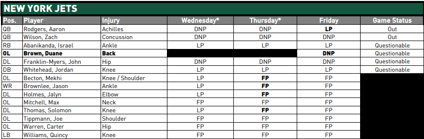 NY Jets Injury Report