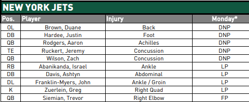 NY Jets Injury Report