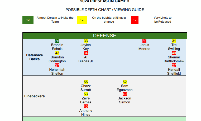 Preseason Game vs Giants: Depth Chart & NY Jets Roster Outlook
