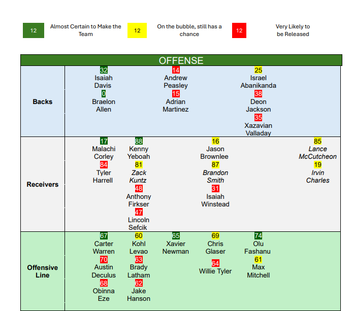 Offense - JetNation.com - New York Jets Blog & Forum NY Jets Roster
