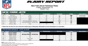 Jets injury report - JetNation.com - New York Jets Blog & Forum