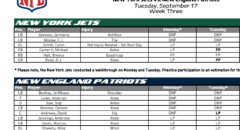 Jets Injury Update (Tuesday)