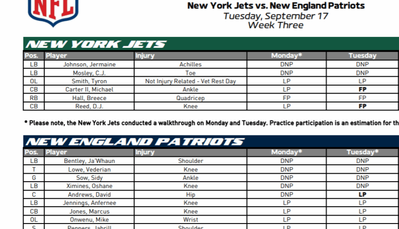 Jets Injury Update (Tuesday)