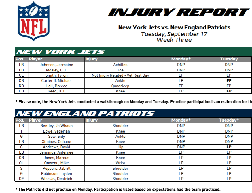 NY Jets Injury Report - JetNation.com - New York Jets Blog & Forum NY Jets Injury Report