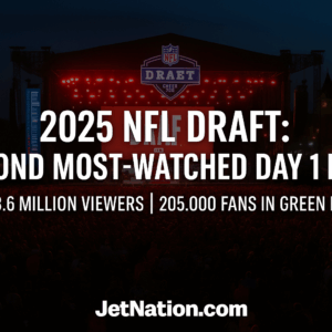 2025 NFL Draft Delivers Second Most-Watched Day 1 Ever