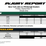 NY Jets Injury Report