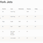 NY Jets Injury Report - JetNation.com - New York Jets Blog & Forum NY Jets Injury Report