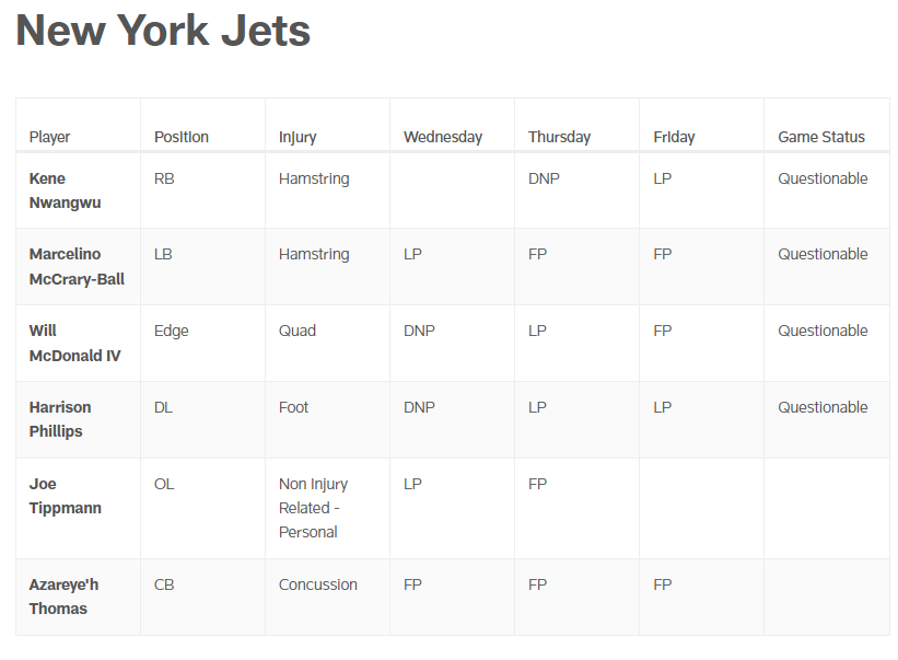 NY Jets Injury Report