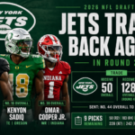 Jets Draft