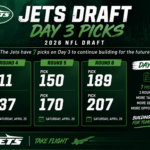 Jets Draft Day 3