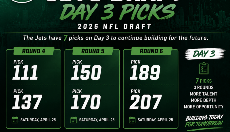 Jets Enter Day 3 of NFL Draft After Aggressive Start, Five Picks Remain