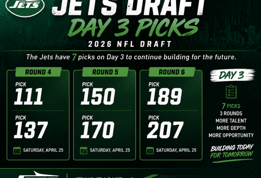 Jets Enter Day 3 of NFL Draft After Aggressive Start, Five Picks Remain